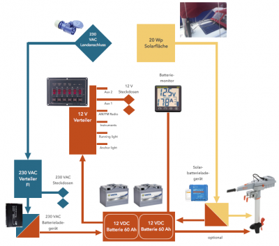 Systemschema Elektrik