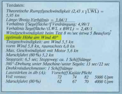 optimale Höhe am Wind.png